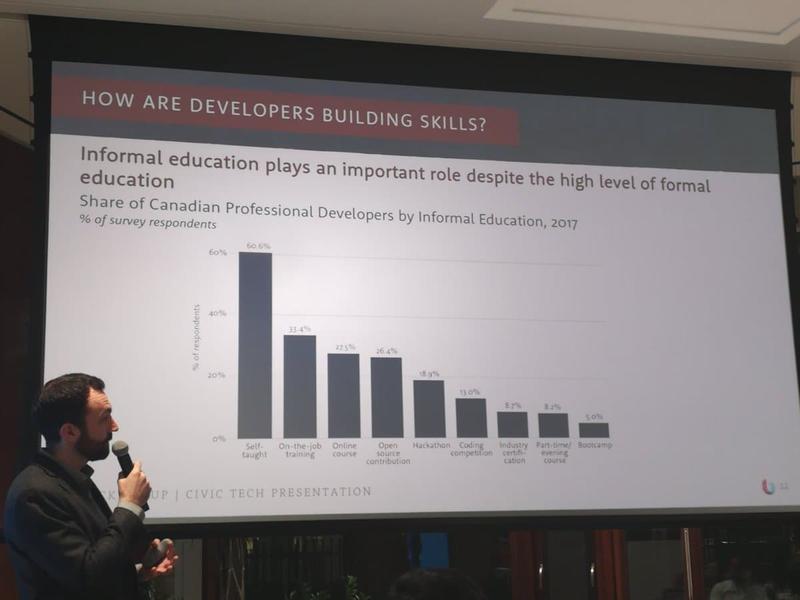 Stacking Up Canada's Developer Talent