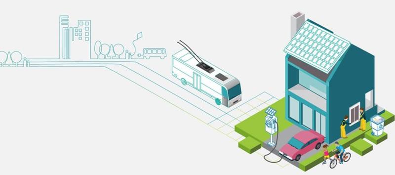 Ontario’s Climate Change Action Plan